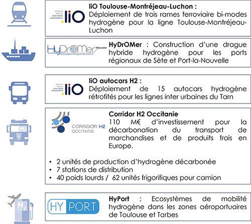 h2_Occitanie : exemples d'usages mobilité