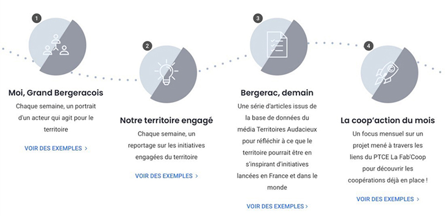 FdT_Territoires_audacieux_schema