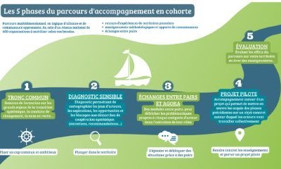 illustration Le parcours en cohorte des collectivités d'Occitanie 