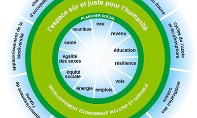 illustration Les collectivités peuvent faire évoluer les pratiques vers plus de sobriété