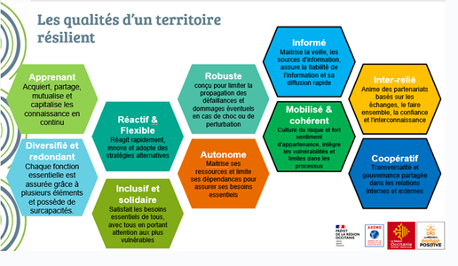 Les qualités d'un territoire résilient