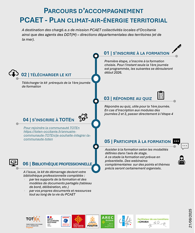 Parcours formation PCAET