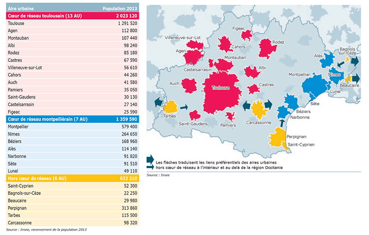 INSEE AIRES URBAINES OCCITANIE Fev. 2017