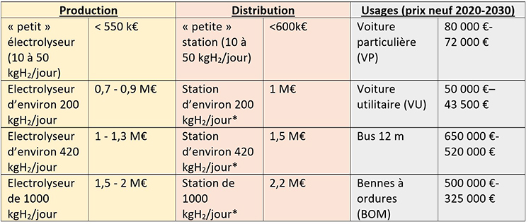 h2 : perspectives sur les investissements