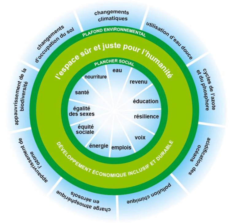 doughnut de Keynes