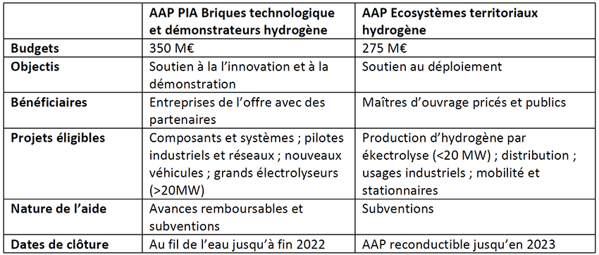 h2 aides financieres au niveau national