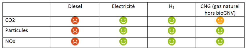 tableau comparaison volet environnemental