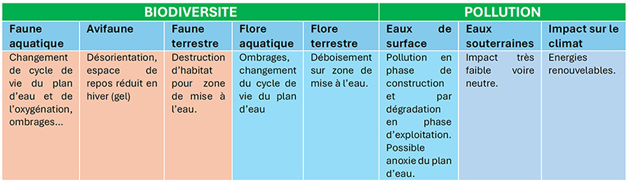 biodiversite et pollution article1111