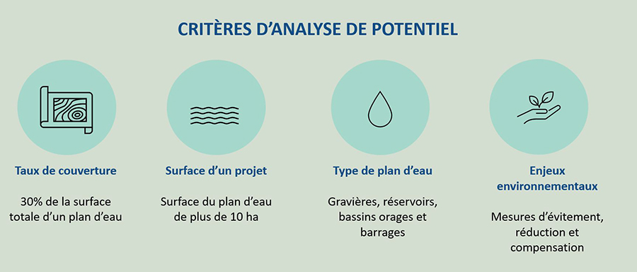 Criteres de l'analyse du potentiel PVFlottant - art1114