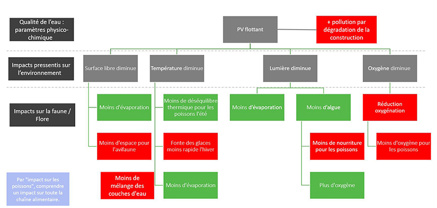 impacts sur la biodiversité art1111