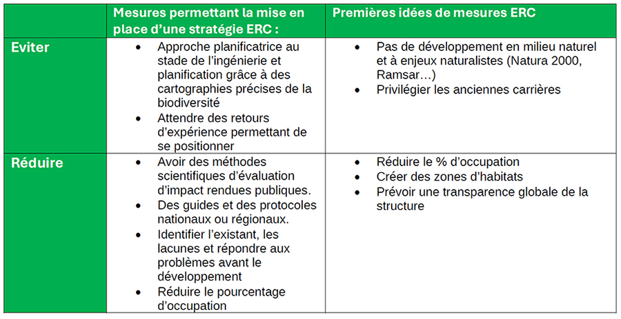 Mesures ERC article 1111