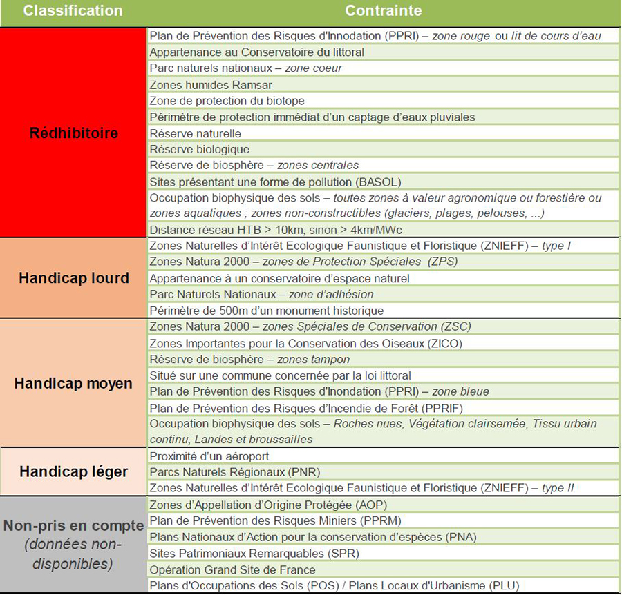 Nomenclature Ademe pour les contraintes environnementales - art1114