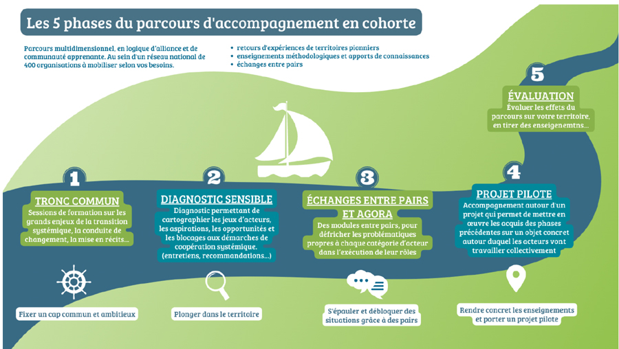 presentation parcours accompagnement en cohorte