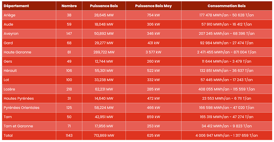 Tableau de conversion conversion de MAP en tonnes