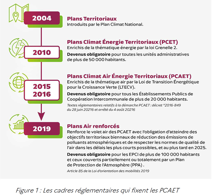 Des plans territoriaux aux PCAET