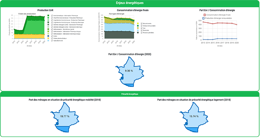 orceo - terristory : profil personnalise