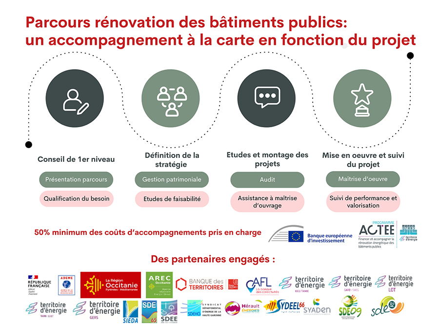 Parcours de rénovation des bâtiments publics : un accompagnement à la carte