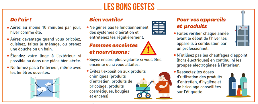 Air intérieur : les bons gestes