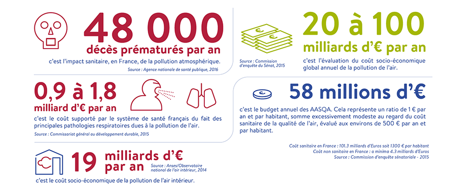 atmo france : les impacts de la pollution