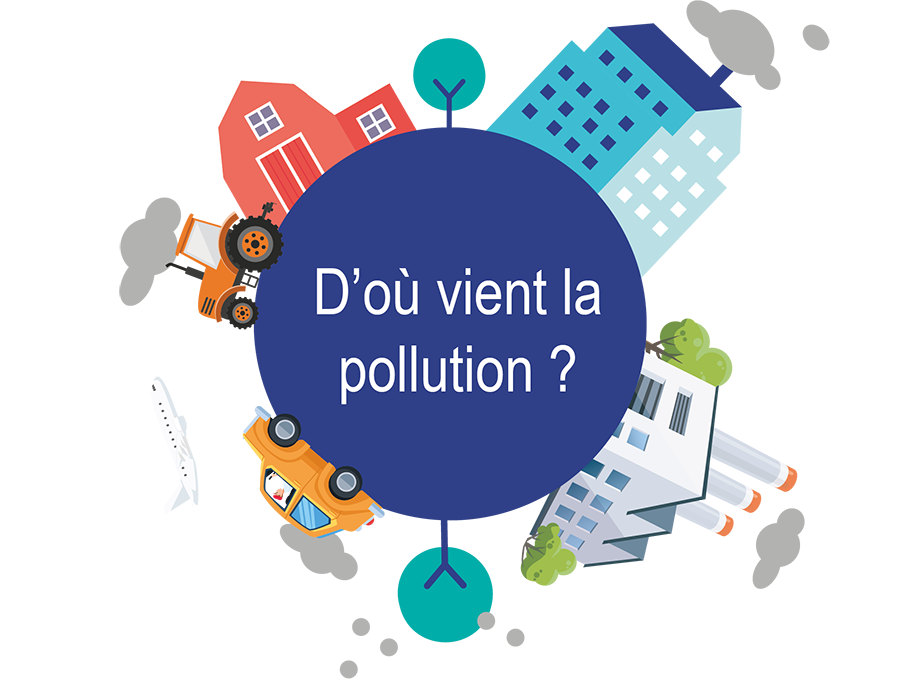 Atmo : les origines de la pollution