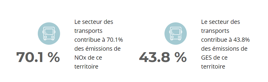 Part des transports dans les pollutions atmosphérique en Occitanie 2010 - 17