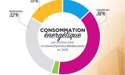 illustration La réduction des consommations énergétiques régionales