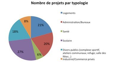illustration L'appel à projet NoWatt : bilan d'étape 2020