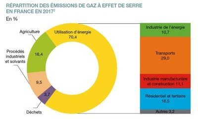 Enjeux et cadre de développement des énergies renouvelables