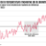 évolution de la temperature moyenne de la planète