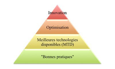 illustration La réduction des consommations dans le secteur du bâtiment