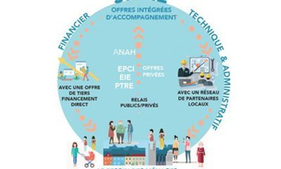 illustration Déploiement du SPPEH en Occitanie : quels rôles pour les collectivités locales ?